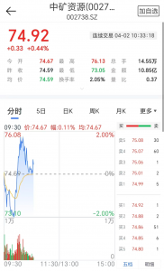 锂矿股拉升，中矿资源回应获津巴