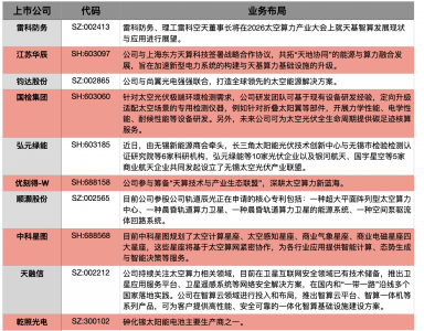 【财讯焦点】太空算力重磅会议即将召开，“北