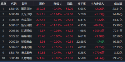 光纤概念持续活跃，瑞银：光纤行业迎来涨价潮