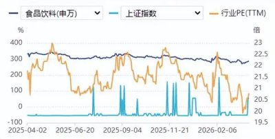 食品要闻：飞天茅台涨价，五粮液