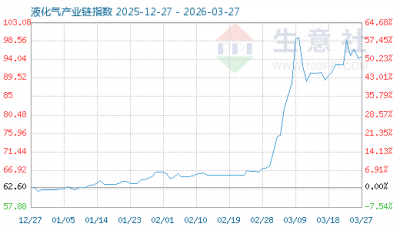 4月5日液化气产业链情报