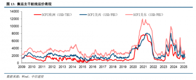 中信建投：霍尔木兹海峡通船量仍