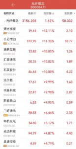 涨价超400%！光纤行业迎来 “量价齐升”，千亿龙