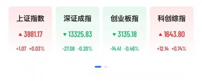 A股化工股集体狂欢，东岳硅材1分钟20CM涨停，寒