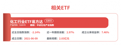 政策加码石化化工升级，关注化工行业ETF易方达
