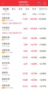 口蹄疫黑天鹅突袭！动物疫苗概念