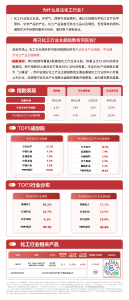 石油化工板块早盘领涨，关注低费