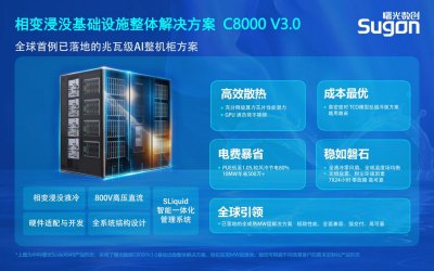 曙光数创发布全球首个MW级基础设施整体解决方案