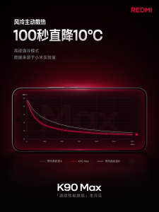 官方晒REDMI K90 Max风冷散热表现：连