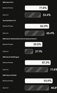 造出地表最强AI，却死活不给你用！