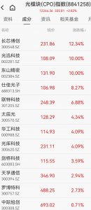 光模块大涨，东山精密2天2板，产业