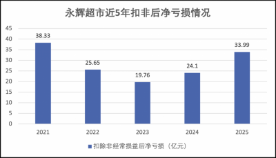 这学费也太贵了！向胖东来“拜师