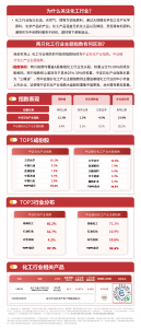化工行业ETF易方达标的指数逆势收