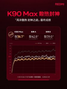 雷军晒REDMI K90 Max散热成绩：4小时重