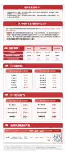 电网设备板块小幅反弹，关注电网设备ETF易方达