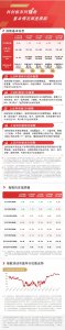 AI算力迈向业绩兑现期，科创龙头股