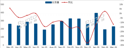3月中国电视市场出货出炉：海信、TCL、创维包揽
