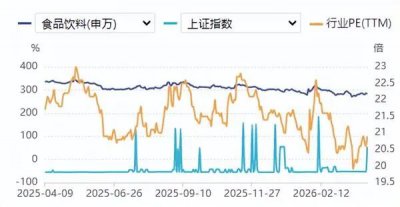 食品要闻：茅台大消息！代销政策落地