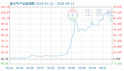 4月12日液化气产业链情报
