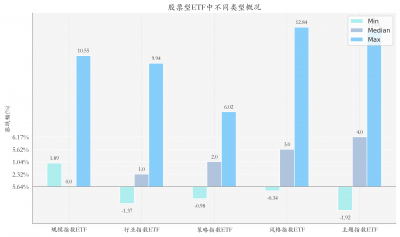通信ETF上周涨幅领先，机构看好行