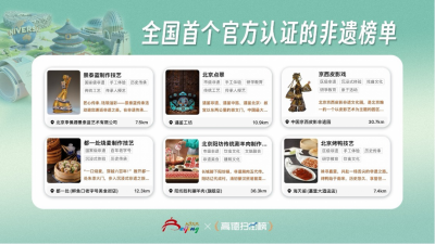 高德上线“畅游北京”扫街榜 解锁非遗、美食、