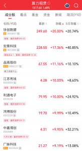 算力租赁概念爆发！协创数据20cm涨停，机构称涨