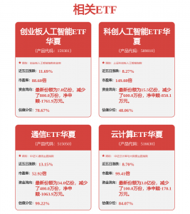 光互连赛道景气度持续加码，低费