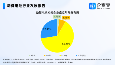 3月动储电池销量同环比双增！现存动储电池相关