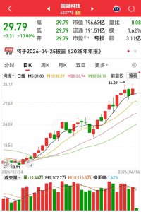 超级牛股，一字跌停！燃料电池大消息，高成长