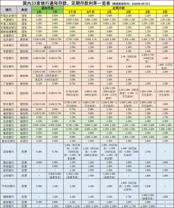 4月降息潮再起！利率下行周期闲钱还适合存银行