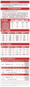 汽车股走势分化，关注智能汽车E
