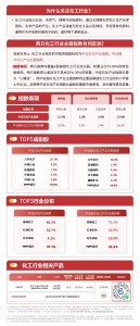 石化产业指数微跌,关注低费率的化工行业ETF易
