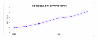 k-ID助力中企出海竞逐“全球年龄验证”浪潮