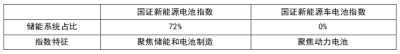 储能是什么？为什么它正在成为大家关注的投资