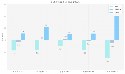 创新药ETF领涨，机构：行业基本面