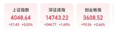 超3800股上涨，创业板指再度刷新十年新高！宁德
