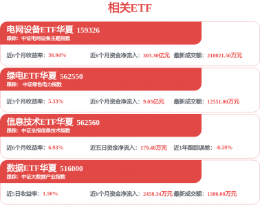 非化石能源十年倍增，机构看好电网等方向投资