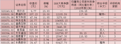 基本面数据强劲 通信设备板块上涨2.83%