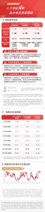 AI产业链方向强势反弹，关注人工智