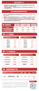 电网设备板块低开高走收获4连阳，