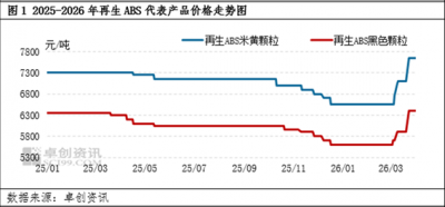 再生ABS：一季度价格强势上行 二季度或高位震荡
