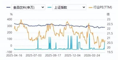 食品要闻：白酒行业仍处于出清筑底期