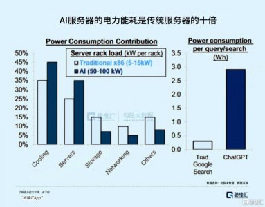 核电的价值重估：从电力基荷到AI终极能源