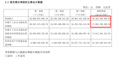 白酒业绩下跌，不一定是真利空