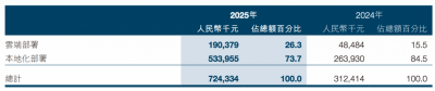 智谱2025年报：高增长、高投入、高亏损并存