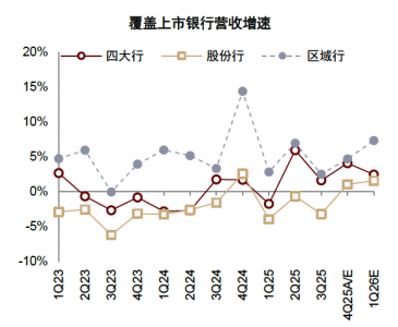 中金 | 1Q26业绩预览：核心收入维持