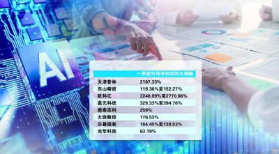 AI需求强劲 PCB产业链景气度扩散
