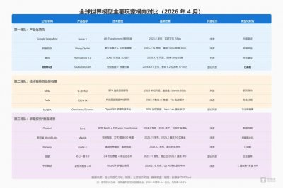 阿里入局腾讯开源群核上市，世界模型迎来Chat