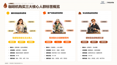 2026咖啡机行业趋势白皮书：谁能抓住下一波咖啡