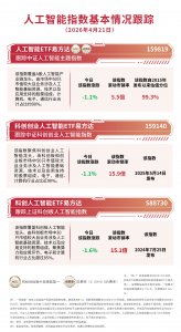 AI产业链方向震荡调整，关注人工智